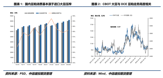 【豆系观察】豆粕:定价之锚的改变?