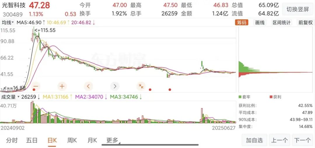 “蛇吞象”失败，光智科技终止收购先导电科