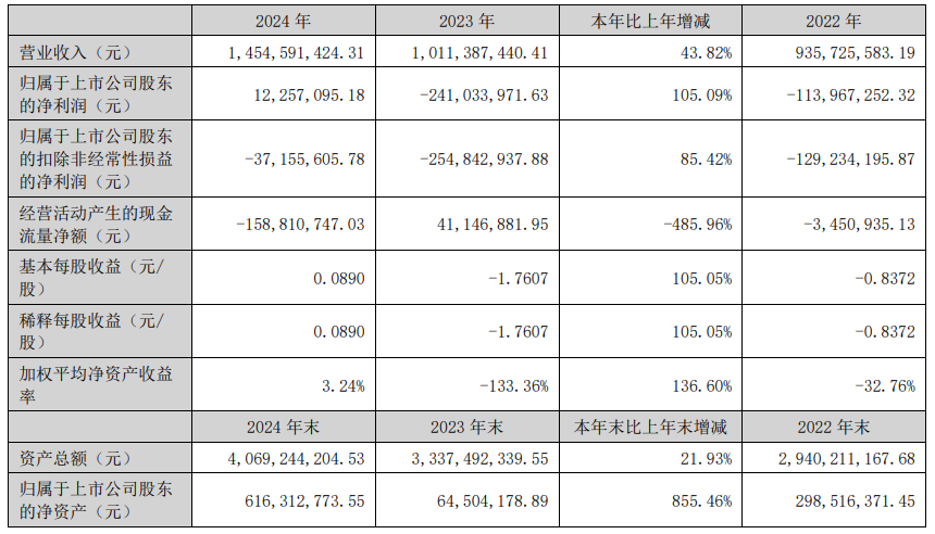 “蛇吞象”失败，光智科技终止收购先导电科
