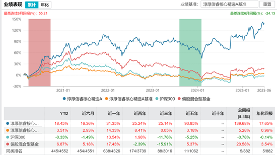 富国于洋离职不意外，意外的是鹏华和淳厚的变动
