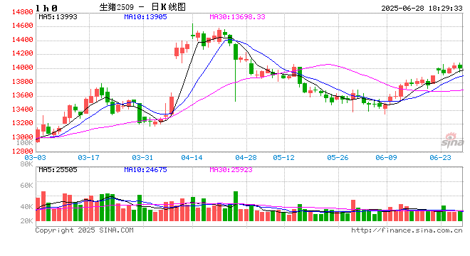价格周报｜本周生猪价格继续反弹，目前养殖端涨价情绪较浓