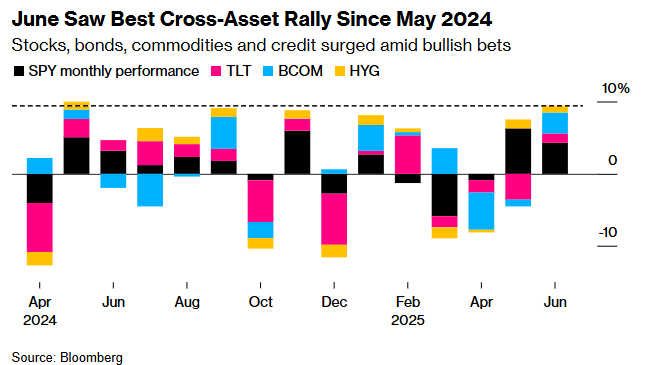 标普完成10万亿美元市值“华丽转身”！华尔街惊叹美股神奇新高之旅