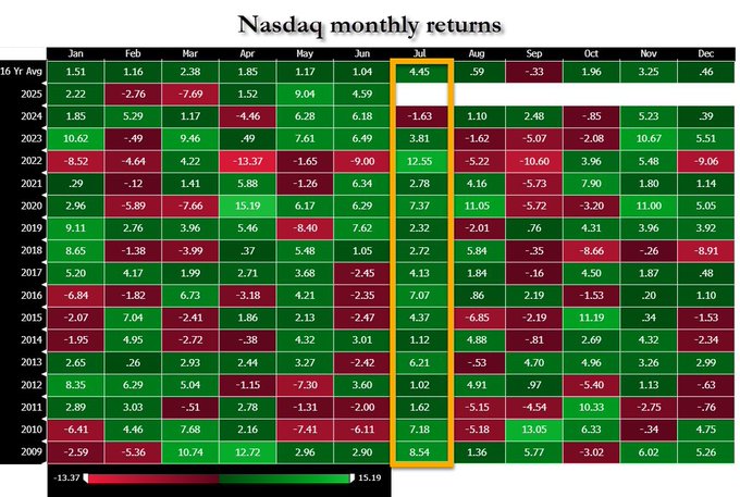 标普完成10万亿美元市值“华丽转身”！华尔街惊叹美股神奇新高之旅