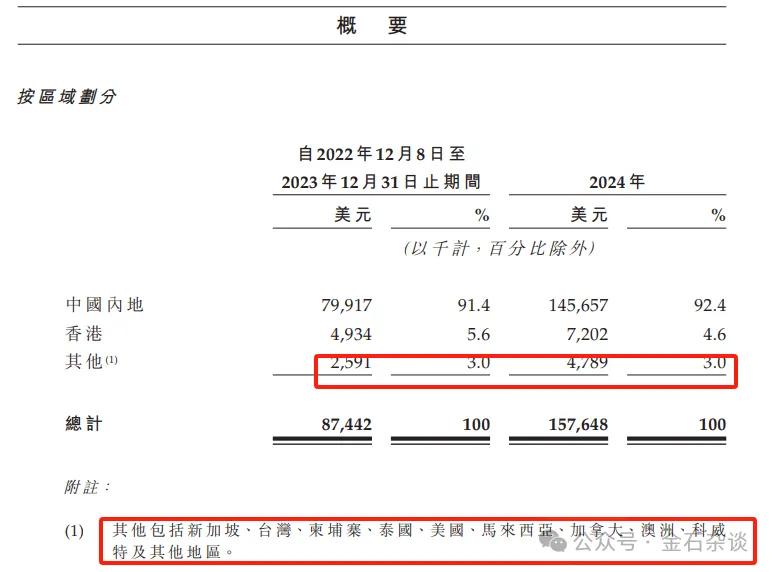 椰子水变神水？钟睒睒也来打新，秒赚500万！还有明泓等知名私募