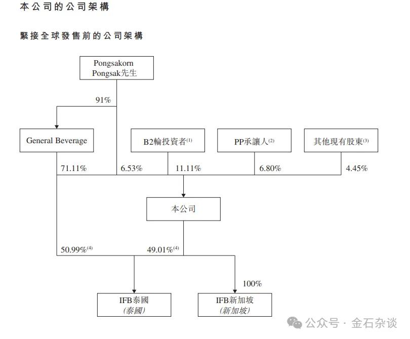 椰子水变神水？钟睒睒也来打新，秒赚500万！还有明泓等知名私募
