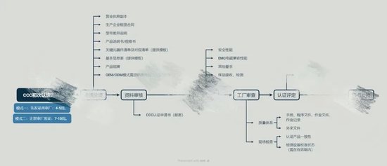 召回风波冲击共享充电宝：街电等旧款无3C标，代办称杂牌花2900可挂靠拿证