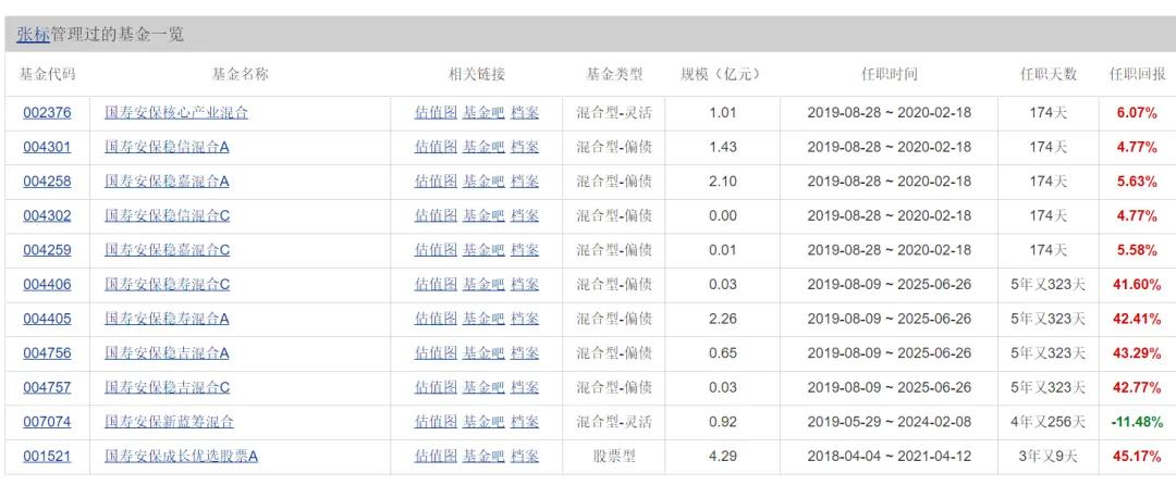 再见基金经理清仓式卸任！国寿安保缩水200亿，新发频延期是为何