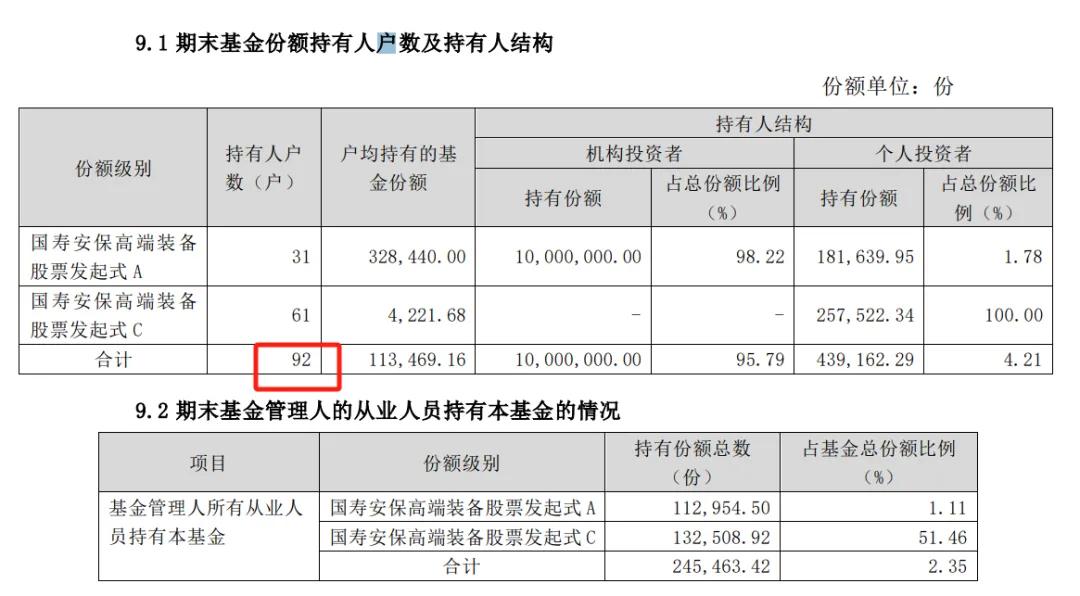 再见基金经理清仓式卸任！国寿安保缩水200亿，新发频延期是为何