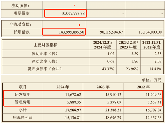 财务承压、专利缠身、研发迟滞，禾元生物叩关科创板“生死时速”