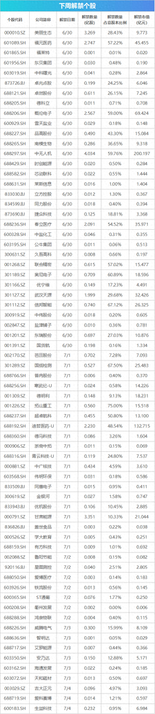 下周关注丨国内成品油开启新一轮调价窗口,这些投资机会最靠谱