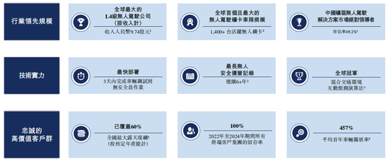 知名L4智驾，赴港IPO！