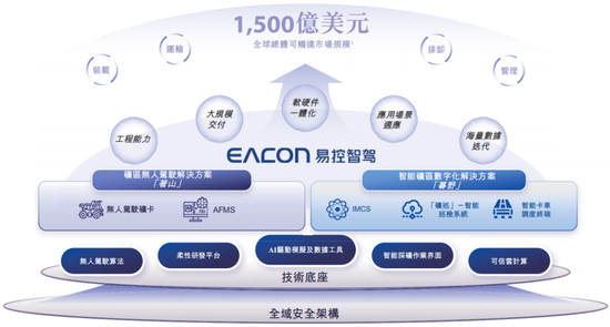 知名L4智驾，赴港IPO！