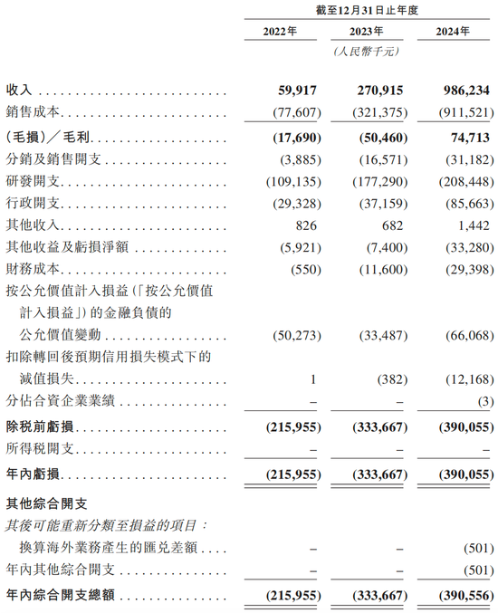 知名L4智驾，赴港IPO！