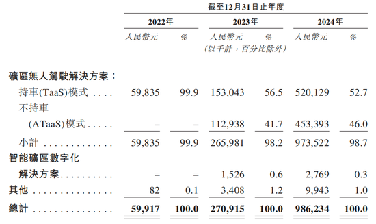 知名L4智驾，赴港IPO！