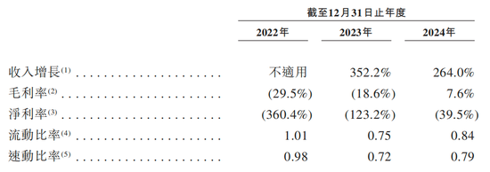 知名L4智驾，赴港IPO！