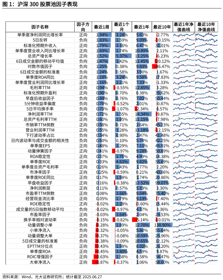 【光大金工】市场小市值风格明显，大宗交易组合超额收益显著——量化组合跟踪周报20250628