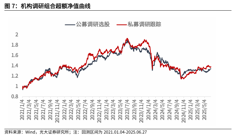 【光大金工】市场小市值风格明显，大宗交易组合超额收益显著——量化组合跟踪周报20250628