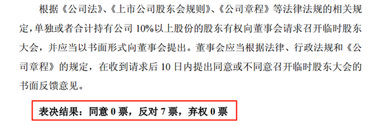 “煤老板”百亿收购后欲召开股东大会，被董事会全票反对！什么情况？