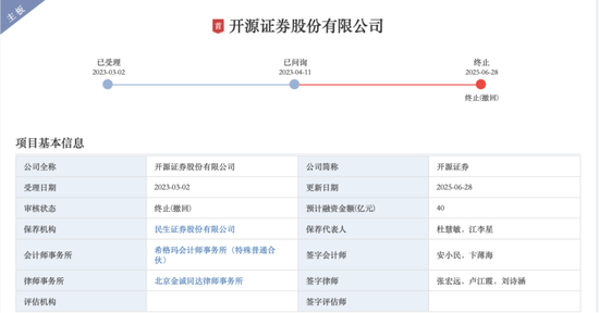 又一家！排队3年，这家券商撤回IPO！什么情况？