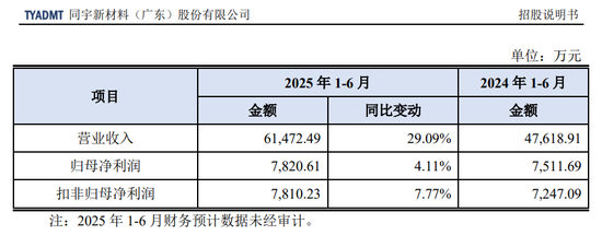 下周，又一高价新股“登场”