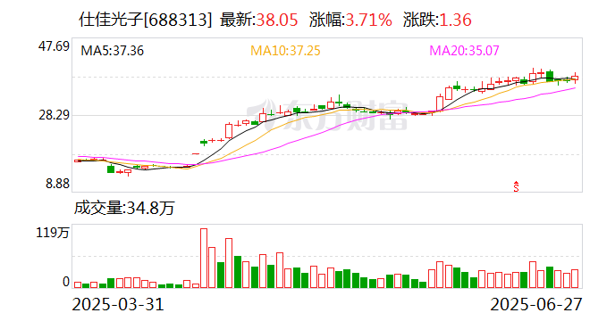 光芯片龙头,出手并购!明起停牌