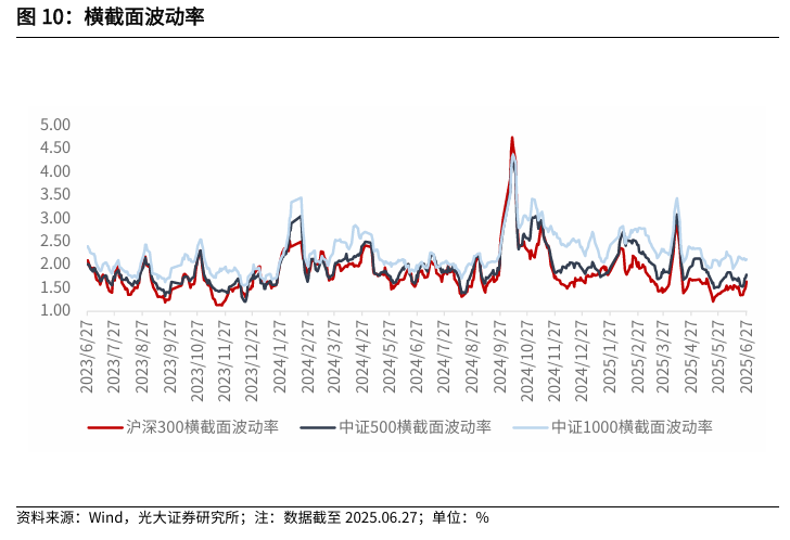 【光大金工】市场仍待上攻合力——金融工程市场跟踪周报20250629
