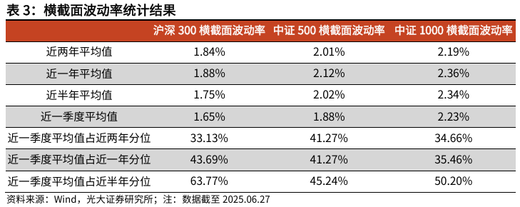 【光大金工】市场仍待上攻合力——金融工程市场跟踪周报20250629