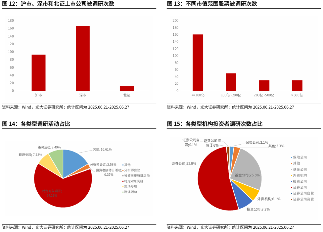 【光大金工】市场仍待上攻合力——金融工程市场跟踪周报20250629