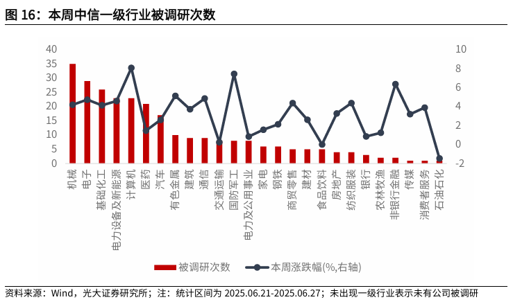 【光大金工】市场仍待上攻合力——金融工程市场跟踪周报20250629