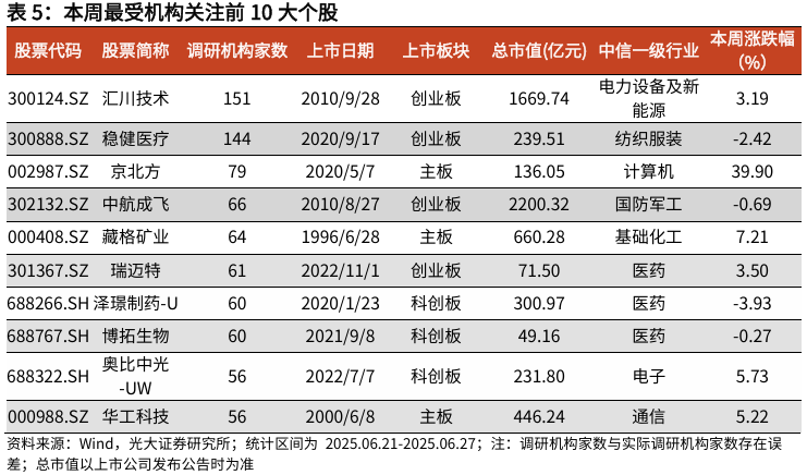 【光大金工】市场仍待上攻合力——金融工程市场跟踪周报20250629
