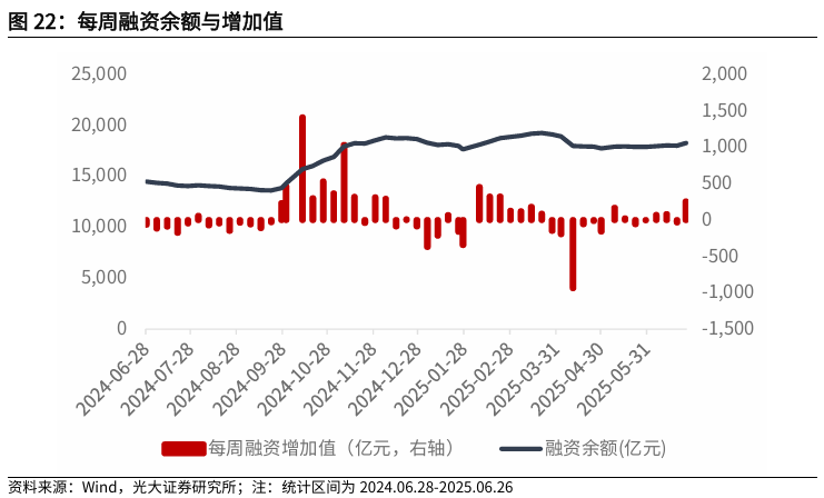 【光大金工】市场仍待上攻合力——金融工程市场跟踪周报20250629