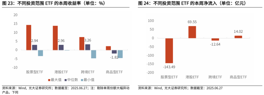 【光大金工】市场仍待上攻合力——金融工程市场跟踪周报20250629