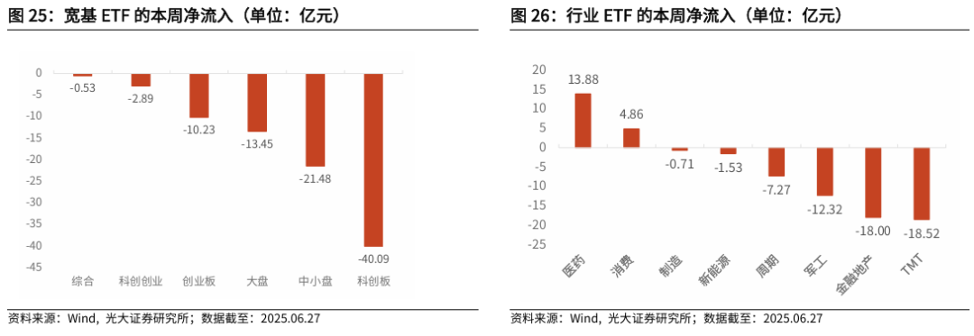 【光大金工】市场仍待上攻合力——金融工程市场跟踪周报20250629