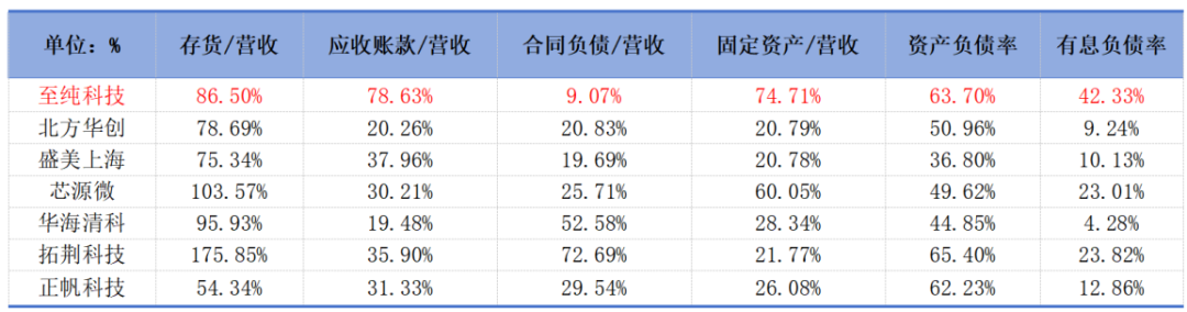 市值风云回应至纯科技《声明与谴责》：坚持报告原有结论，质疑公司存在财务造假