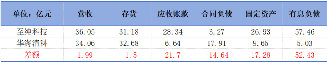 市值风云回应至纯科技《声明与谴责》：坚持报告原有结论，质疑公司存在财务造假
