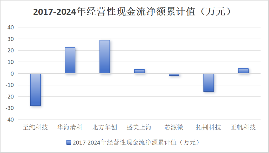 市值风云回应至纯科技《声明与谴责》：坚持报告原有结论，质疑公司存在财务造假