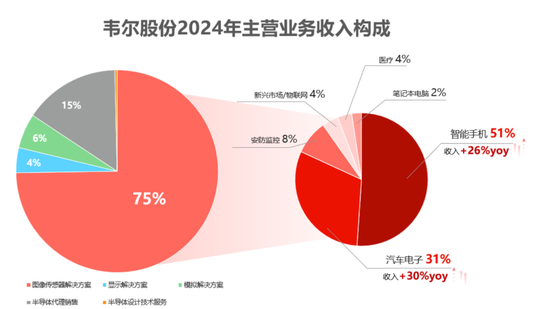 豪威集团冲刺港股：年营收257亿 虞仁荣刚收获新恒汇IPO