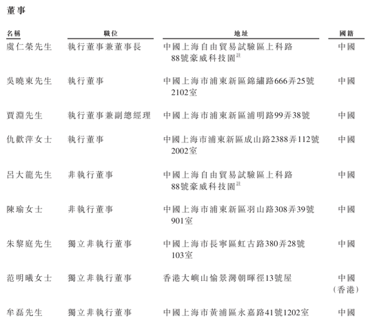 豪威集团冲刺港股：年营收257亿 虞仁荣刚收获新恒汇IPO