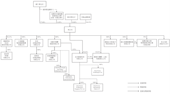 豪威集团冲刺港股：年营收257亿 虞仁荣刚收获新恒汇IPO