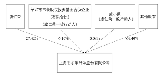 豪威集团冲刺港股：年营收257亿 虞仁荣刚收获新恒汇IPO