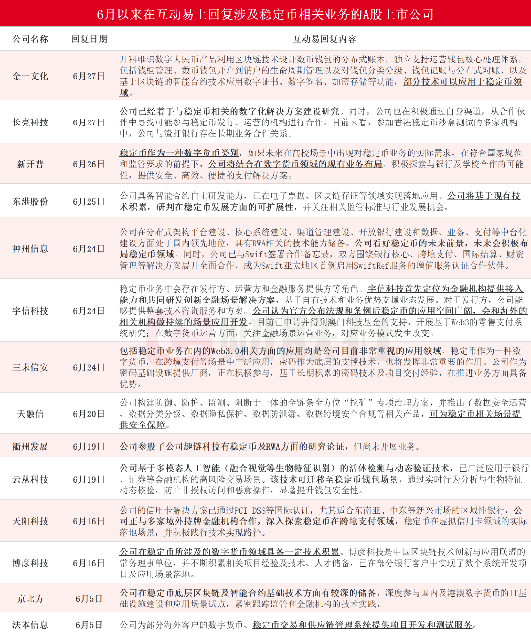 稳定币浪潮席卷A股背后:翻倍牛股股东搭上快车“精准”高位减持