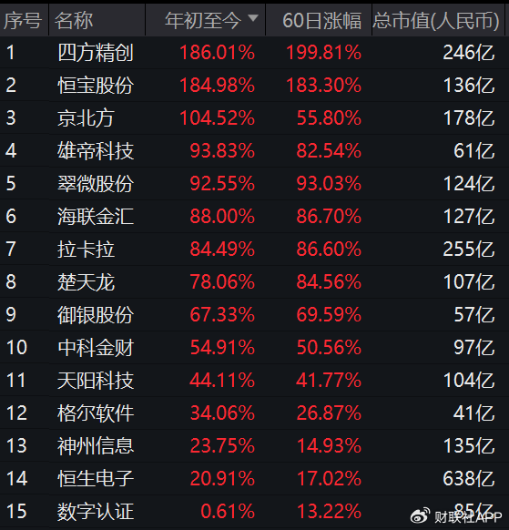 稳定币浪潮席卷A股背后:翻倍牛股股东搭上快车“精准”高位减持