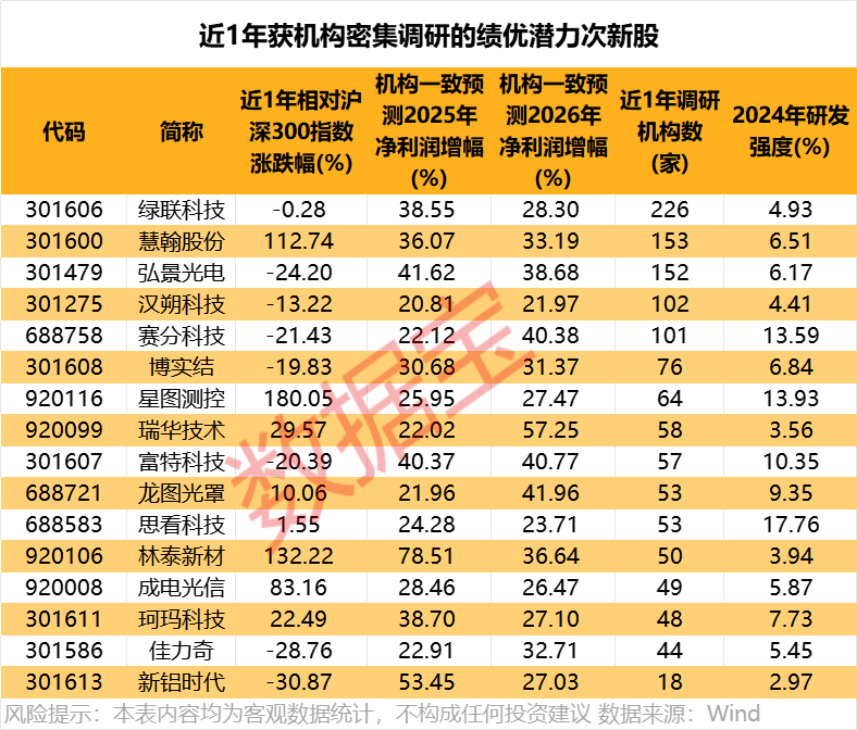 IPO大消息！荣耀启动上市，“影子股”曝光