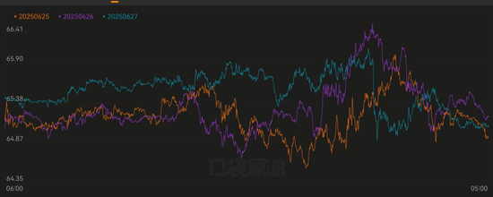 油价周五夜盘走弱,欧佩克+计划继续提速增产让市场注意力重回供应过剩