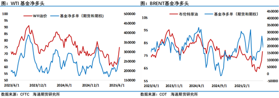 油价周五夜盘走弱,欧佩克+计划继续提速增产让市场注意力重回供应过剩