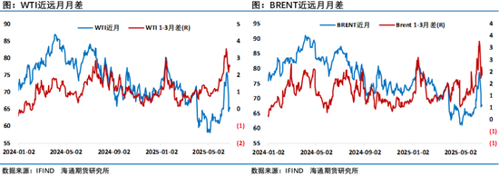 油价周五夜盘走弱,欧佩克+计划继续提速增产让市场注意力重回供应过剩