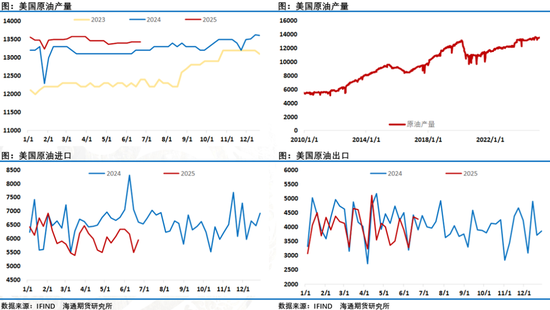 油价周五夜盘走弱,欧佩克+计划继续提速增产让市场注意力重回供应过剩