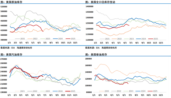 油价周五夜盘走弱,欧佩克+计划继续提速增产让市场注意力重回供应过剩