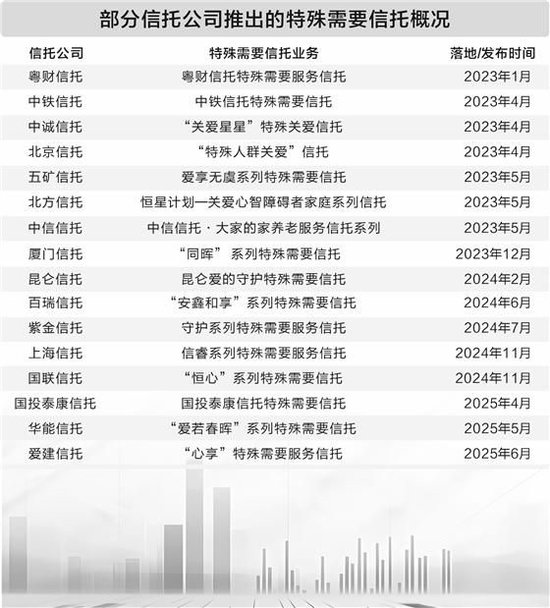 超百单特殊需要信托产品落地 税负高企、监护痛点尚待破解