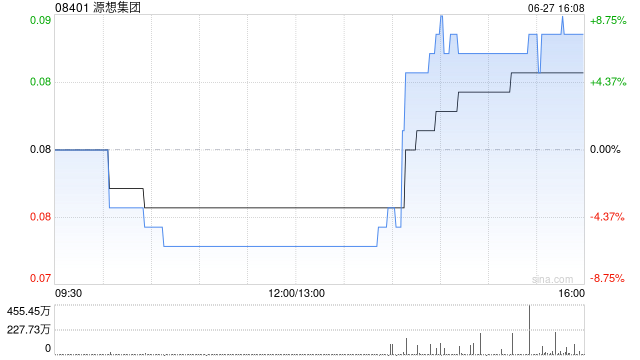 源想集团拟将业务扩展至潮流玩具行业
